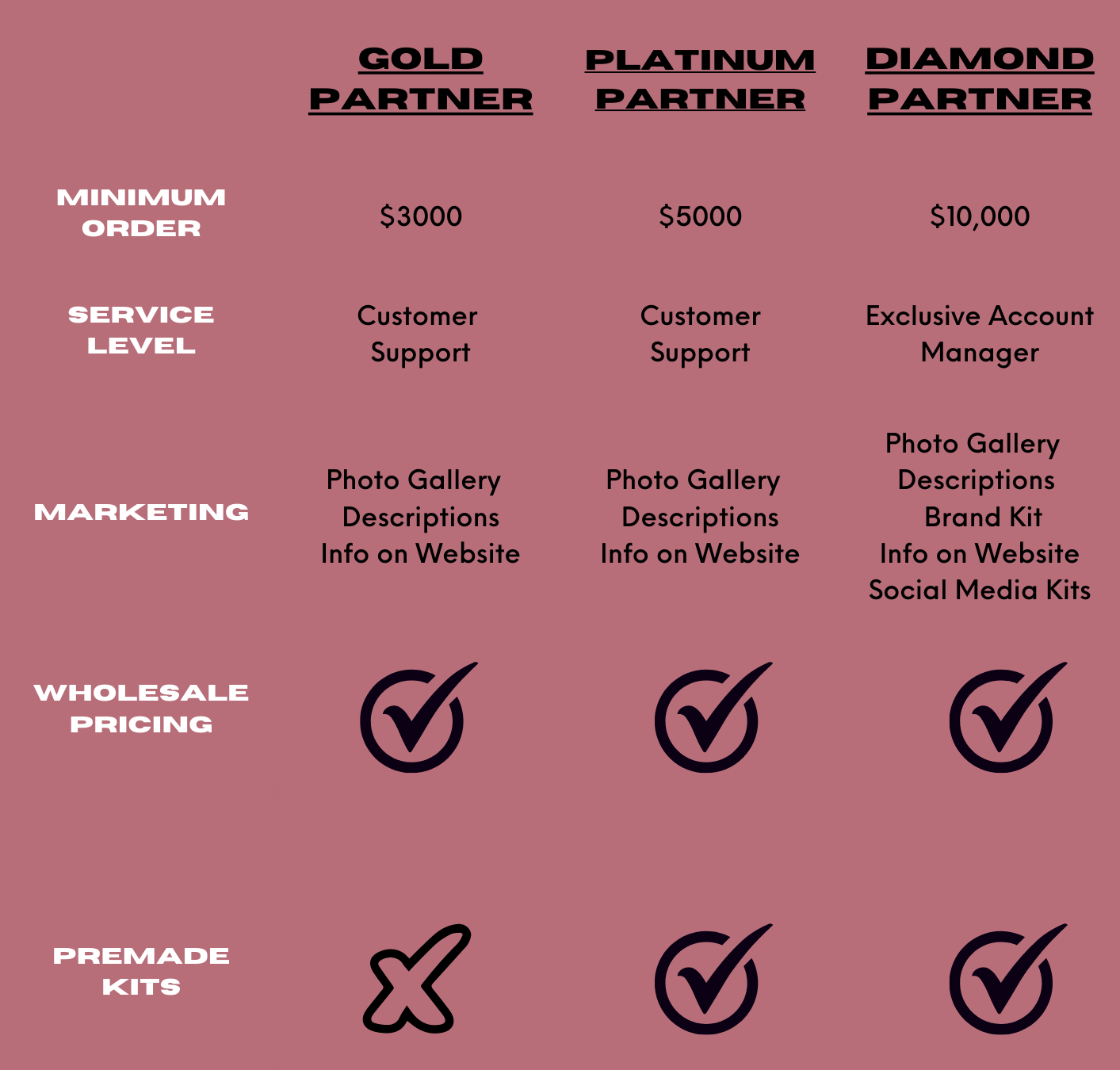 pmu wholesale supplies